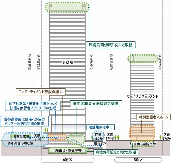 旧電通本社ビル跡地等「築地一丁目地区」に高さ約180mオフィスと