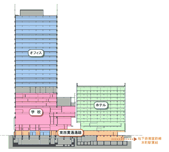 本町駅直結！地上26階、高さ124.12m「(仮称)本町四丁目