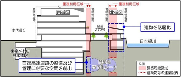 地域開発と駅裏 東北各県都にみる地域形成の不均衡と持続可能性