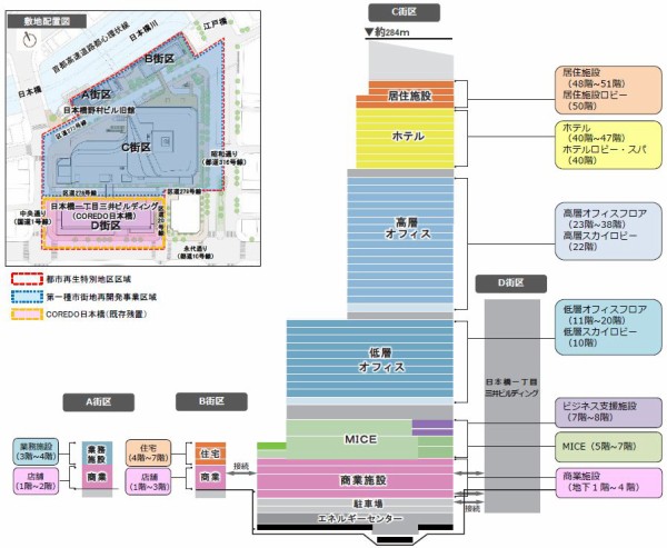 着工した高さ284mとなる「日本橋一丁目中地区」の建設状況！高層