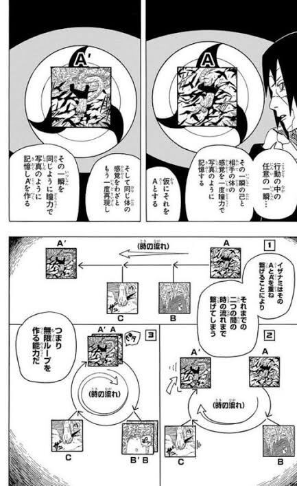 Narutoのイザナミの術が理解できないんだが ってなんじぇですかー