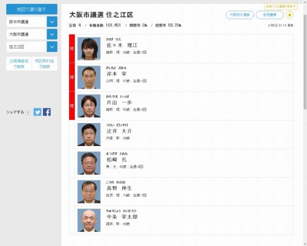 元グラビアアイドルの佐々木りえさん 36 大阪市議選で当確ｷﾀ ﾟ ﾟ ボートちゃんねる