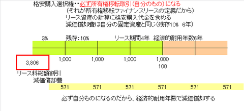 リース取引分類 まとめ 簿記モエ 再来