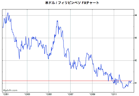 為替の考え方 ３通貨の力関係 凡人大家ｎの不動産ブログ
