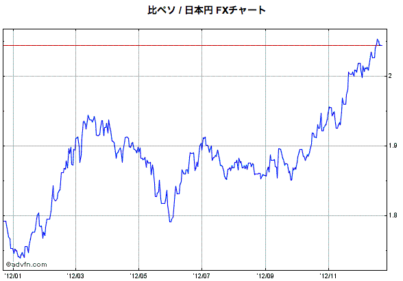 為替の考え方 3通貨の力関係 凡人大家nの不動産ブログ