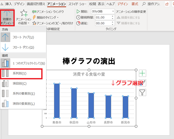 アニメーションで棒グラフを動かしたい パワーポイント Powerpoint の使い方 ソロソロとマーケティング