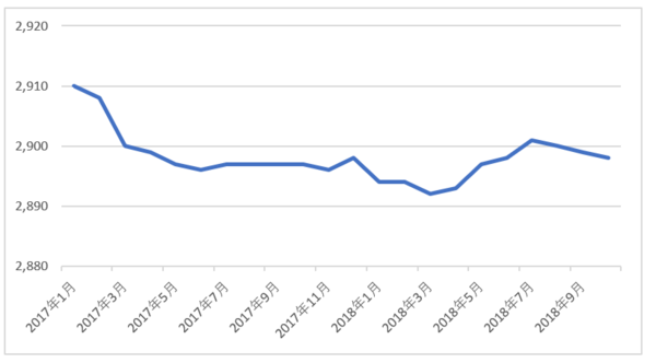 マック店舗数減ってきている マクドナルド店舗数推移2017 2018年 ソロソロとマーケティング