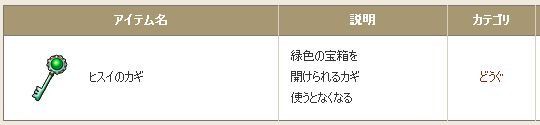 ヒスイのカギ ちからのたね の入手場所 大とうぞくのカギ 緑宝箱の場所 力の種 ドラクエ10 Dqx ドラクエ10 アス通 攻略ゲームブログ アストルティア通信