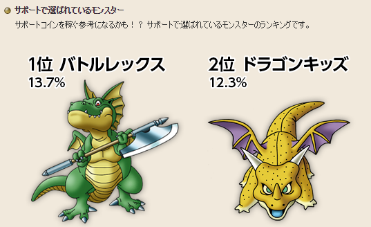 国勢調査15発表 バトルロードサポートで選ばれているモンスター ドラクエ10 Dqx ドラクエ10 アス通 攻略ゲームブログ アストルティア通信