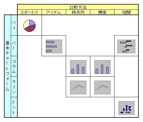 マッキンゼー流 図解の技術 : 書評サイト - 週刊レビューリング