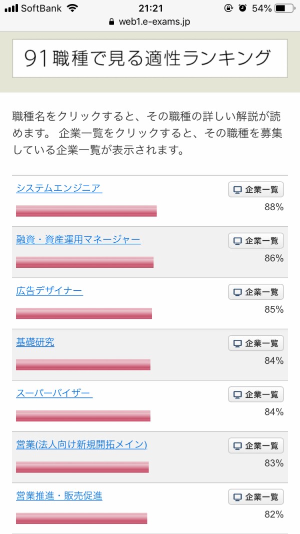 社畜が就職サイトの適職診断やった結果ｗｗｗｗｗｗｗ まとめたニュース