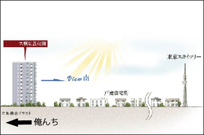 眺望東京スカイツリー 東京葛飾堀切菖蒲園またはお花茶屋発