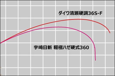 ハゼ釣り2019年20戦目【荒川・新四ツ木橋】 : 東京葛飾堀切菖蒲園