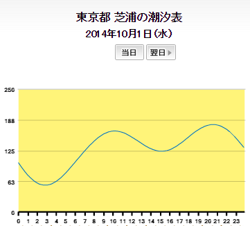 秋のシーバス上潮河川攻略 某プロの 続 言いたいことも言えない こんな世の中じゃ