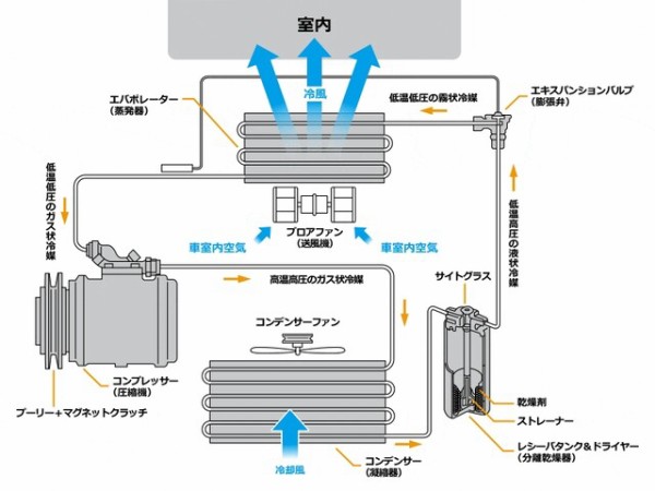 MCCスマート～エアコン故障診断と原因・・まあ、ご参考程度に。 : Bow Motor Worksの親方日記