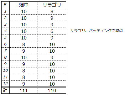 畑中清詞VSダニエル・サラゴサ 世界Jフェザータイトルマッチ パンフレット￼ 2025年最新】ダニエル・サラゴサの人気アイテム - メルカリ