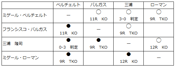 ボクシング パンフレット〜ベルチェルト×三浦隆司 白鳥のクリスタル