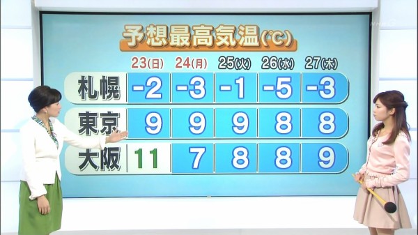 気象予報士 寺川奈津美さんがミニスカ太もも大胆露出でgwは行楽日和と伝える 岡村真美子さんに対抗か Vipまとめ速報 2chまとめブログ
