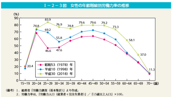 令和の大きな宿題その1 親から自立できない中年未婚女性はどれだけいるか つれづれなるままに 令和の大きな宿題その1 親から自立できない中年未婚女性はどれだけいるか つれづれなるままに
