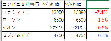 とあるコンビニの子ども食堂 つれづれなるままに
