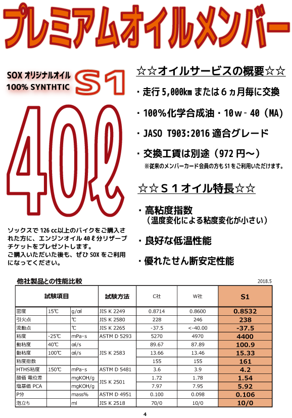 ご存知ですか Soxオイル40lプレゼント 例 Cb400sfのオイル交換12回分 72 000円分 全店共通 オイルメンバーカード バイク館 Sox ブログ 珍しい独自輸入バイクが多数あります