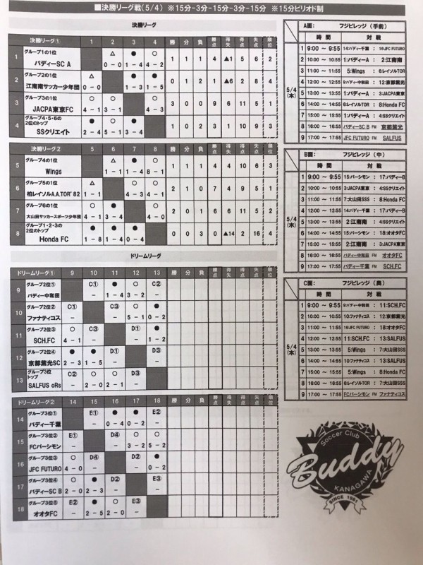 バディードリームカップu 11 2日目 バディーsc Grow Field 育つ畑