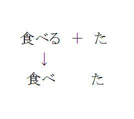 現代語文法その 活用と接続 アフロ式古典文法