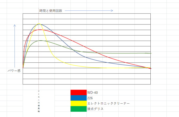 ミニ四駆 最速最強への道 モーター編 2021完全版 : mini4×4team IBO ブログ