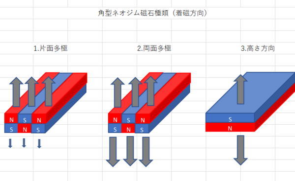 ミニ四駆 最速最強への道 モーター編 21完全版 Mini4 4team Ibo ブログ