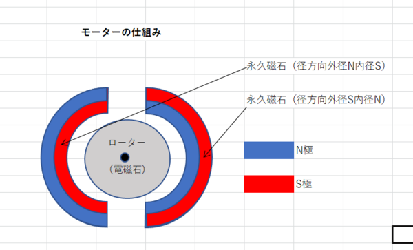 ミニ四駆 最速最強への道 モーター編 21完全版 Mini4 4team Ibo ブログ