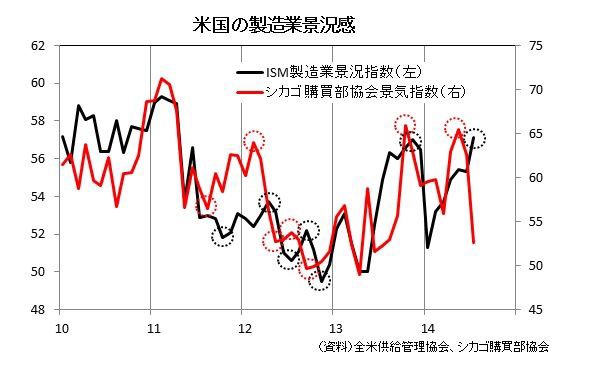 分水嶺に差しかかっている日本の景気 私の相場観