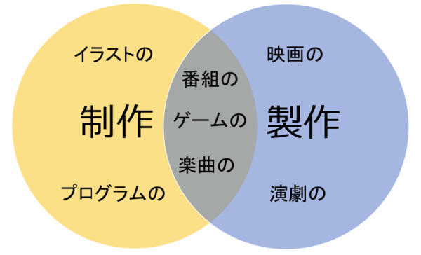 法律のプロ達が語る 制作 と 製作 の使い分け 企業法務マンサバイバル