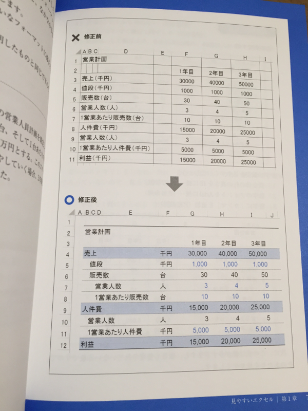 売れ筋アイテムラン ビジネスエリートの これはすごい を集めた外資系投資銀行のエクセル仕事術 :…