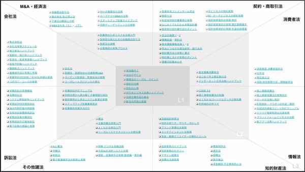 法務パーソンのためのブックガイド「法律書マンダラ2024」 : 企業法務