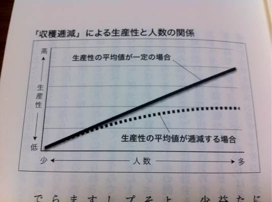 本】サラリーマンの悩みのほとんどにはすでに学問的な「答え」が出て