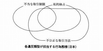 不公正な取引方法 上・下巻《独占禁止法講座 V・VI》 | 古本おん