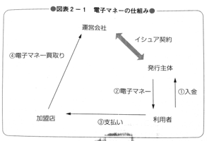 支払決済法 : 手形小切手から電子マネーまで 支払決済法〔第3版〕――手形小切手から電子マネーまで―― | 小塚