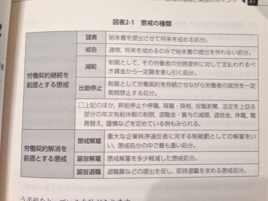 本】懲戒権行使の法律実務 ― 懲戒インフレを起こさないための処方箋