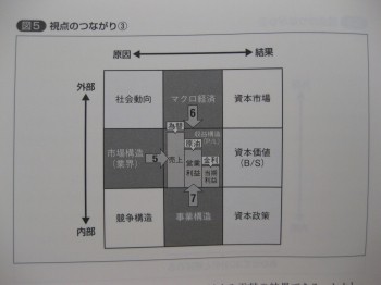 デューデリジェンスのプロが教える 企業分析力養成講座 | 山口