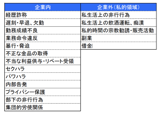 本】懲戒権行使の法律実務 ― 懲戒インフレを起こさないための処方箋