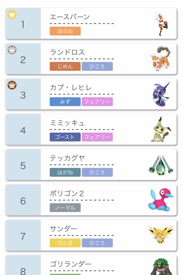 ポケモン公式が考えた最強チーム ガチすぎると話題にｗｗｗｗｗｗ バズミーム速報