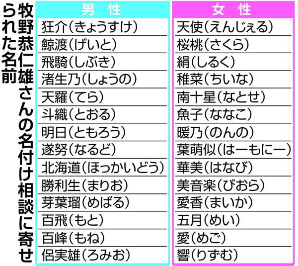 悲報 キラキラネーム来る所まで来てしまう バズミーム速報