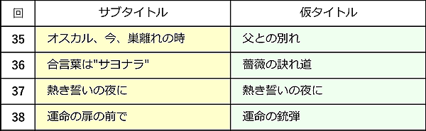 サブタイトル インベンションとシンフォニア