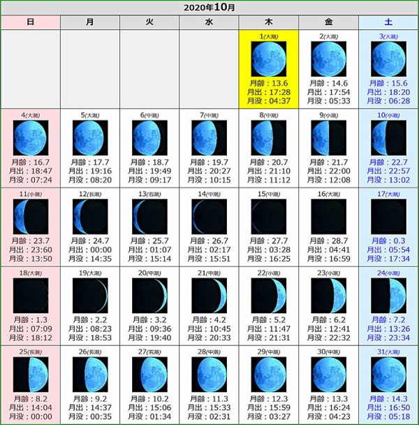 黒い砂漠 ニュースから 今日の天気 ほか Loovy S Diary