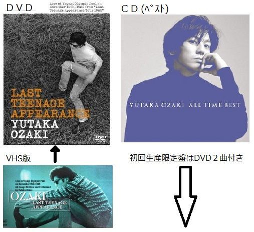 尾崎豊 (LTA)DVD化 ＆ベストCD（特典DVD2曲）情報！ : ＊尾崎豊