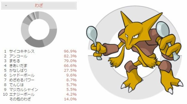 第六世代メガフーディンまとめ シングル 邦夫の日記