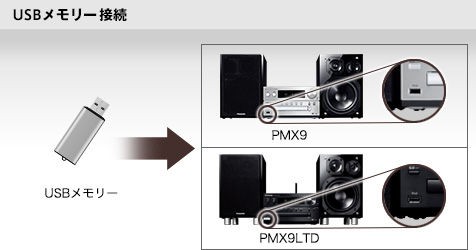 Panasonic SC-PMX9LTD/SA-PMX9LTDハイレゾ対応コンポ未確認