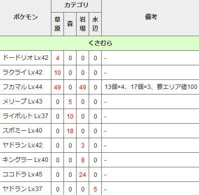 Hgss 臆病めざ氷ラクライinサファリボール が ねっとのポケモン雑記