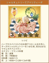 シャルキュトリーでアペリティーボ（ご褒美）