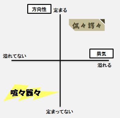 喧々ごうごうたる